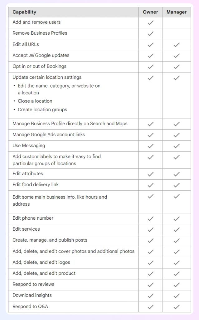 gbp capabilities available to owners and managers