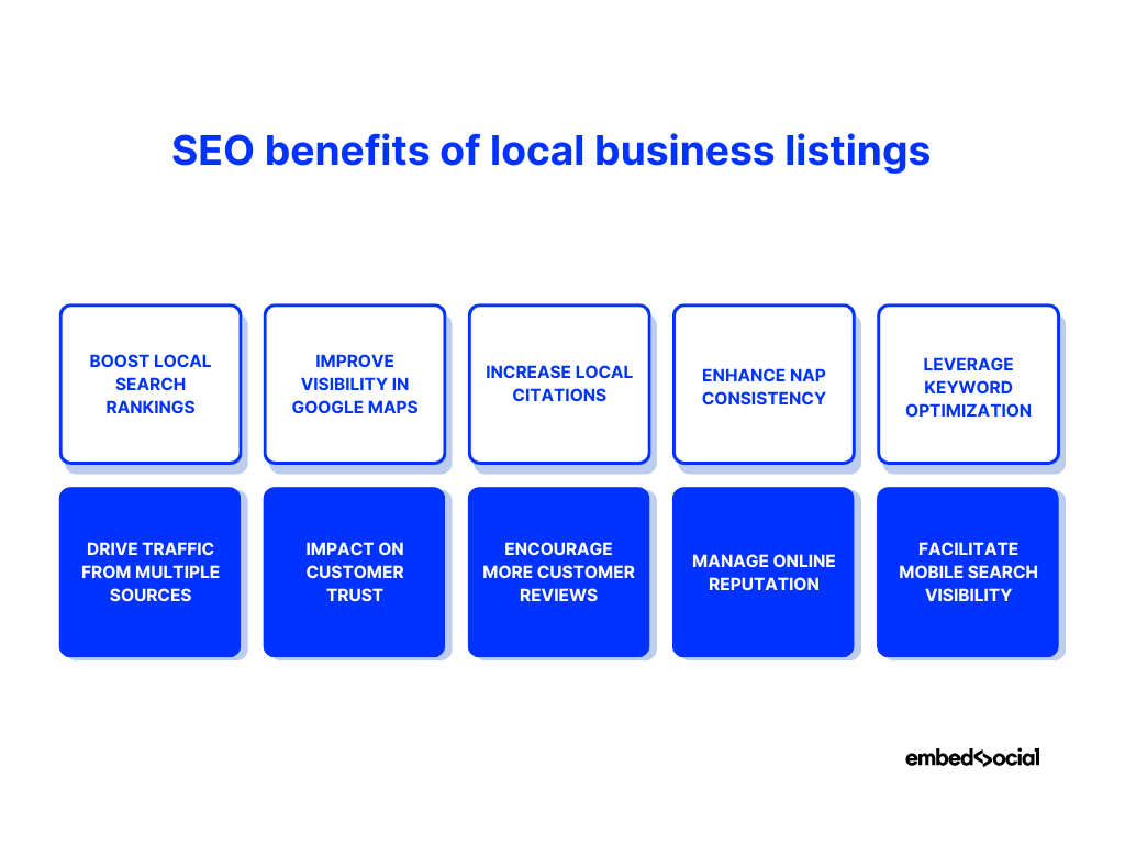 diagram showcasing the seo benefits of local business listings