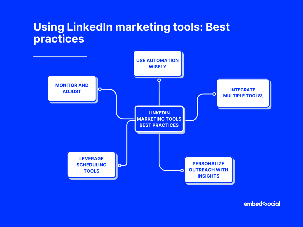 mind map showcasing the best practices for using linkedin marketing tools