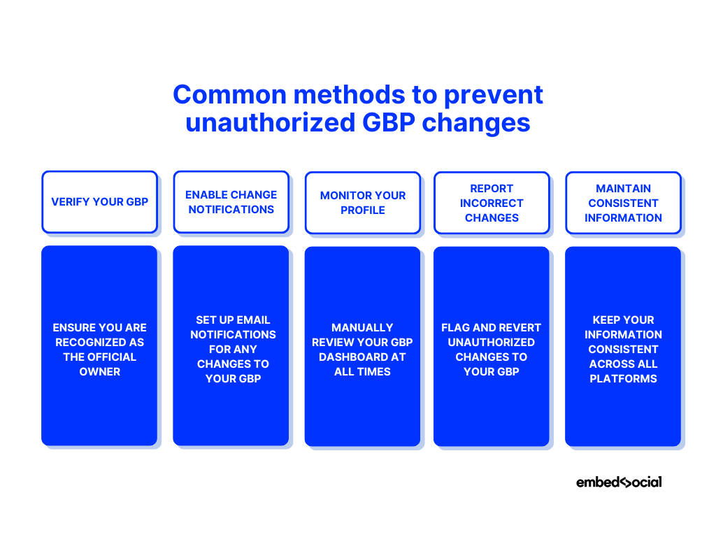 diagram showcasing the common methods to prevent unauthorized GBP changes