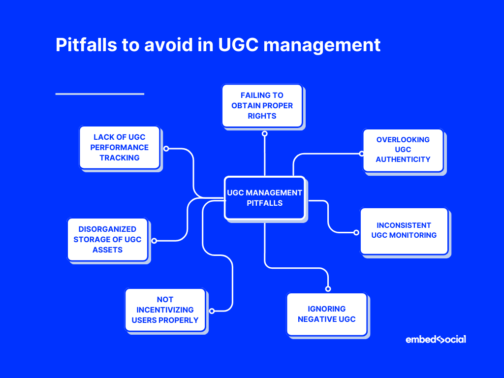 mindmap showcasing the pitfalls to avoid in ugc management