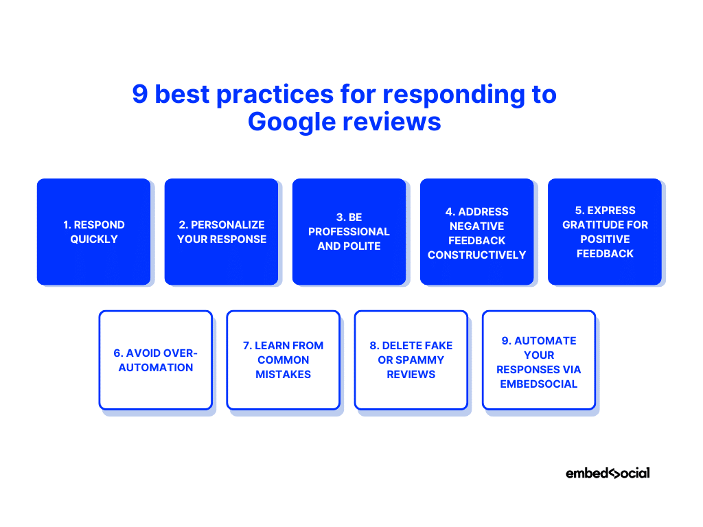 diagram showcasing the best practices for responding to google reviews