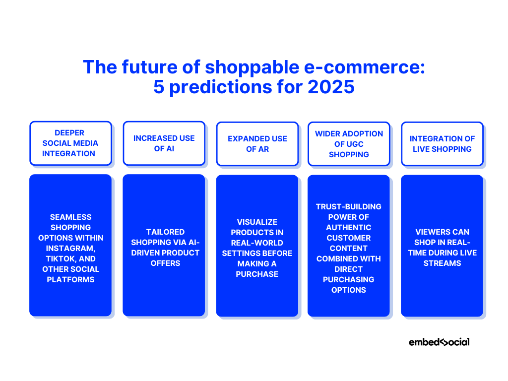 diagram showcasing the 2025 predictions for shoppable ugc