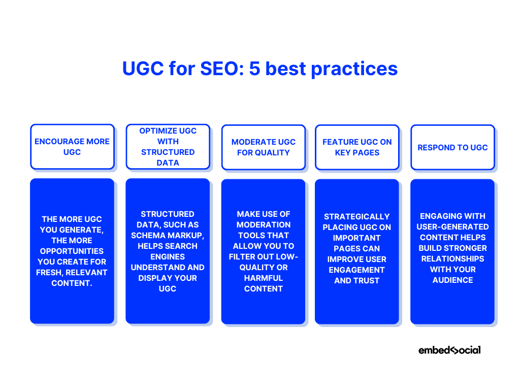 diagram summarizing the best ugc seo best practices