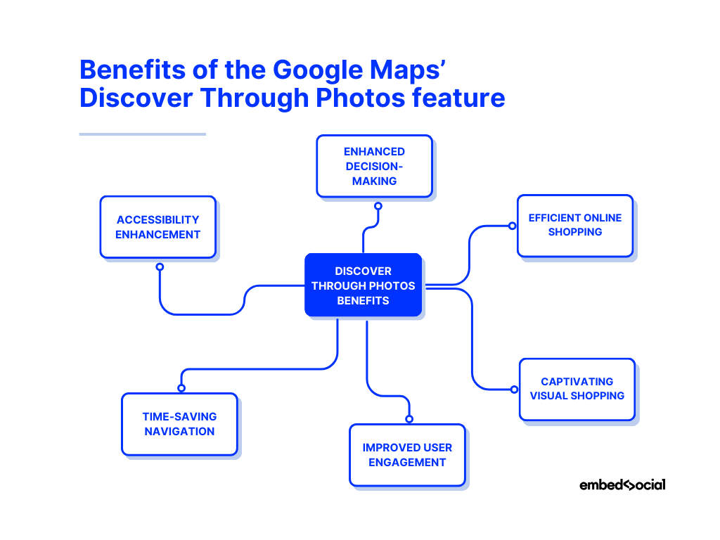 mind map showcasing the benefits of discover through photos on google maps