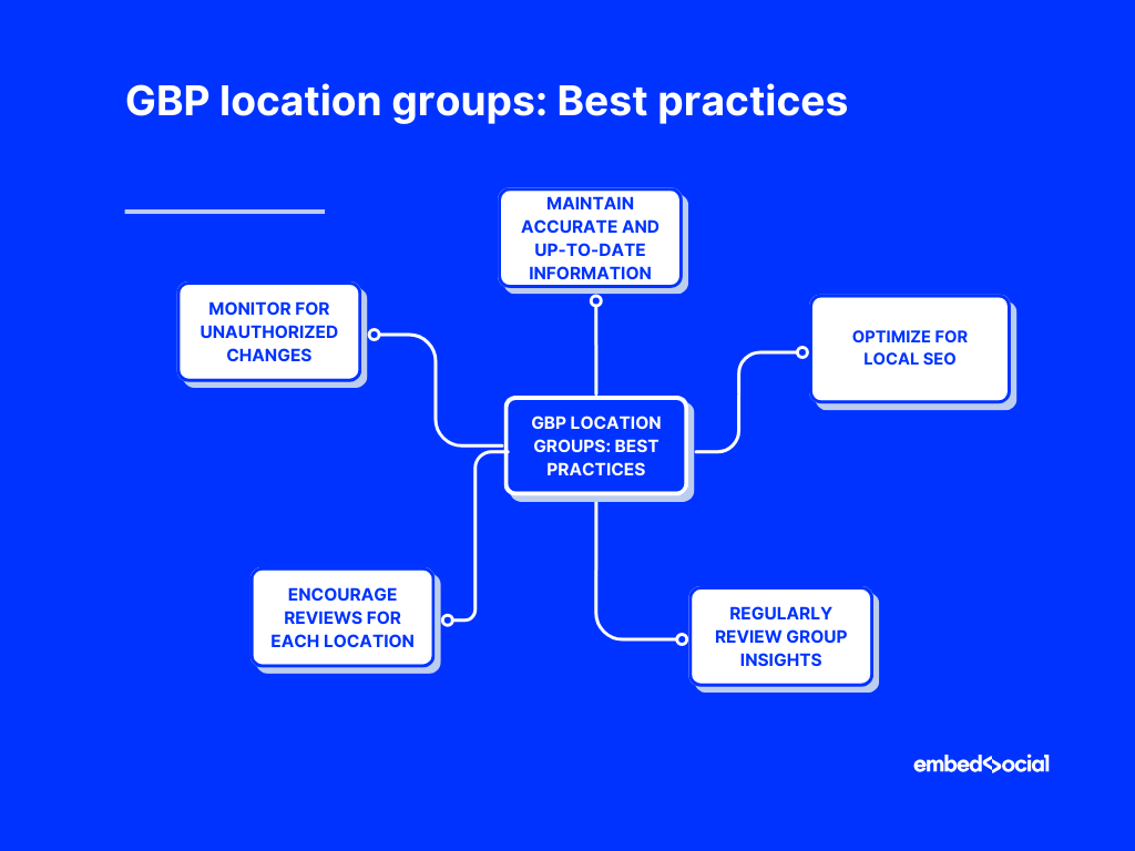 mind map showcasing the best practices for managing gbp location groups