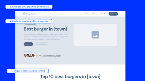 Elements of a location landing pages for SEO