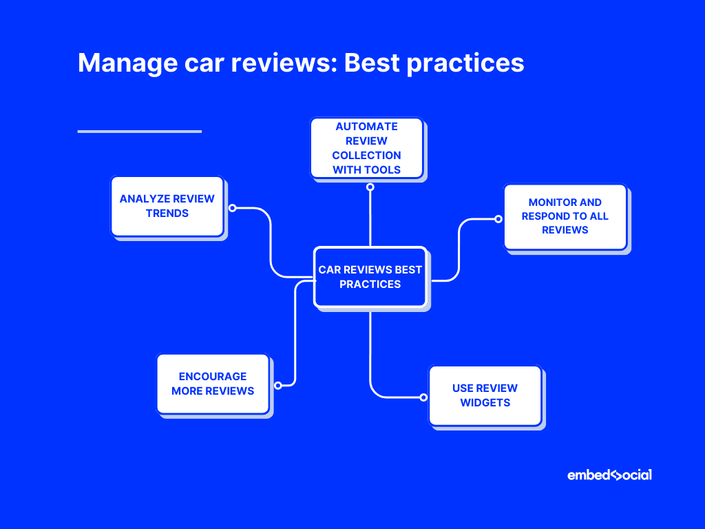 mind map showcasing the best practices for managing car reviews