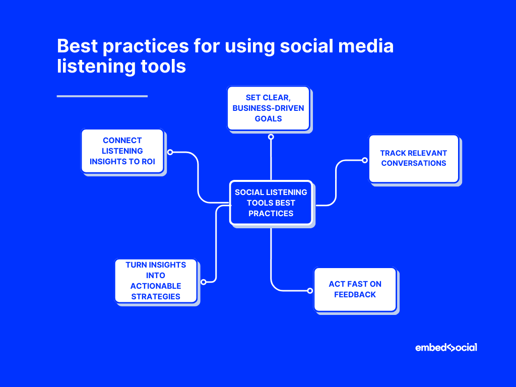 mind map showcasing the best practices of using social listening tools