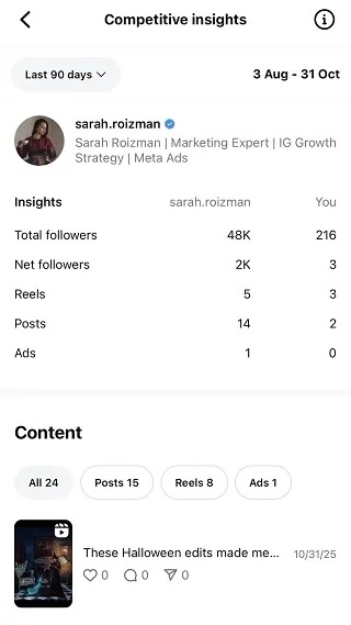 instagram competitive insights section