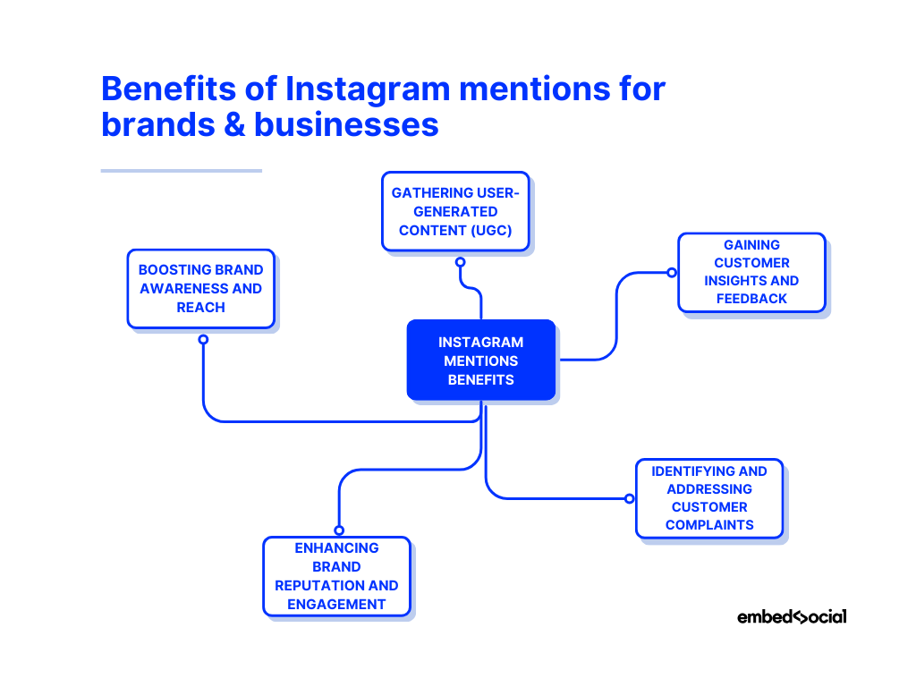 mind map showcasing the benefits of instagram mentions