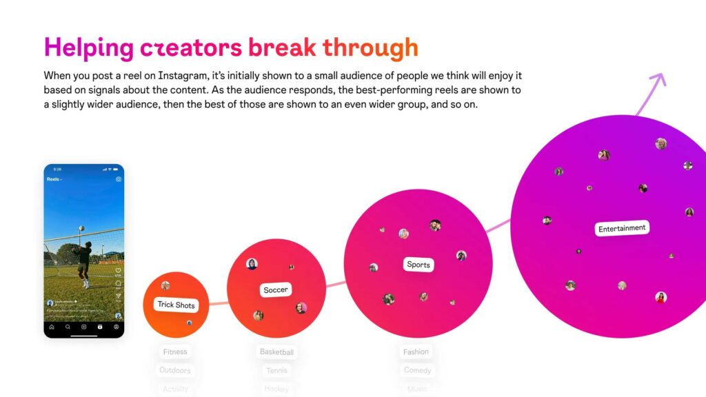 instagram reels ranking guide