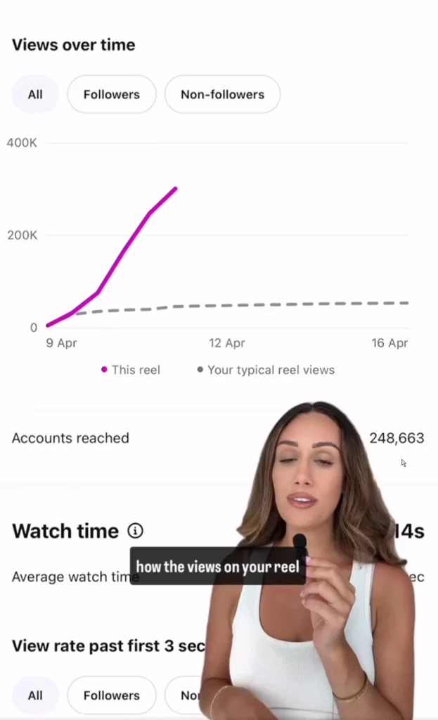 views over time insight chart on instagram