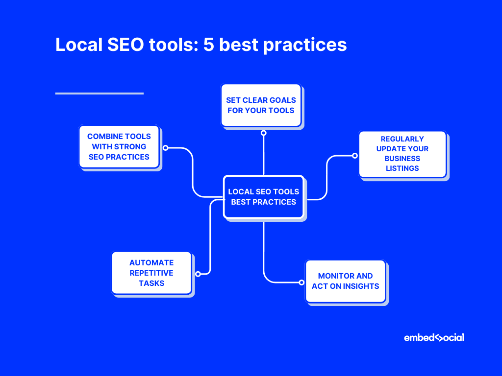 mind map showcasing five best practices for dealing with local seo tools