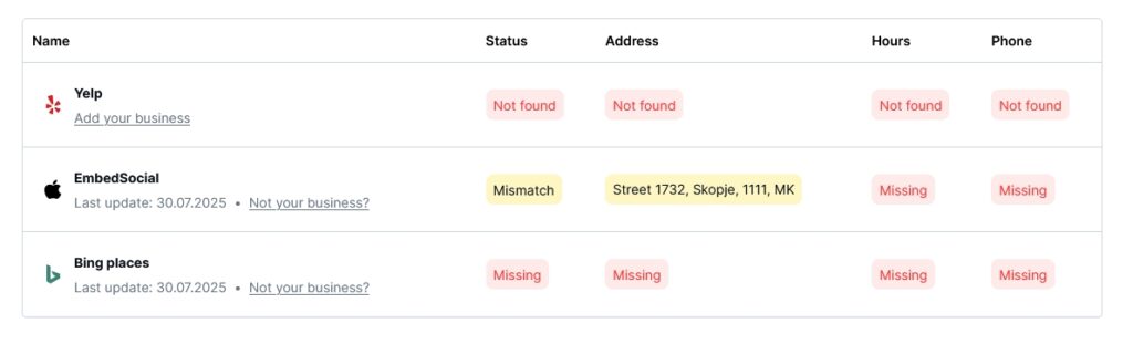 comparing your google citation to popular listing directories