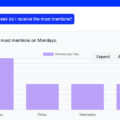 Brand sentiment analysis