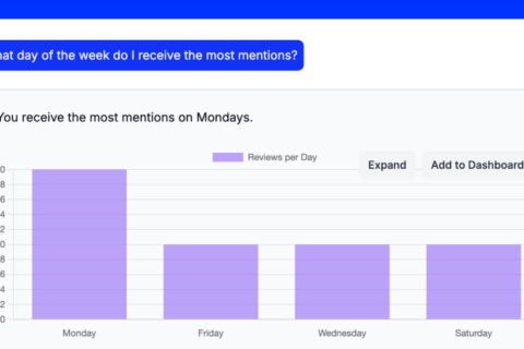 Brand sentiment analysis