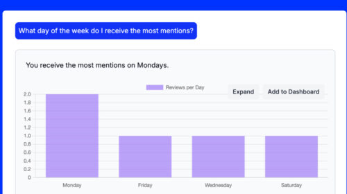 Brand sentiment analysis