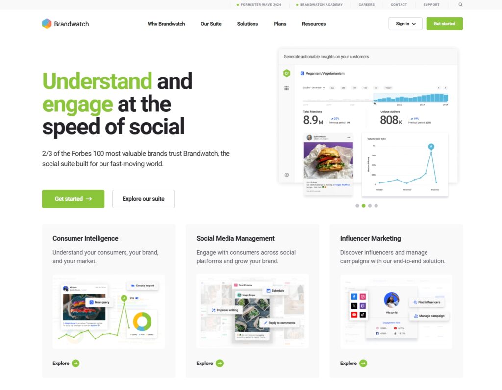 brandwatch landing page