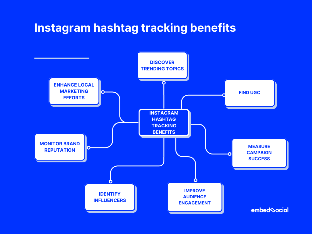 mind map showcasing the benefits of instagram hashtags tracking