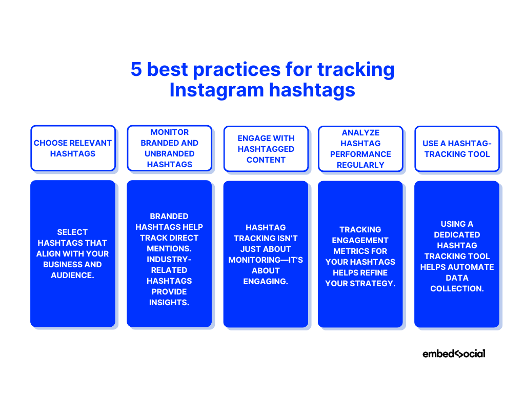 diagram showcasing five best practices for tracking instagram hashtags