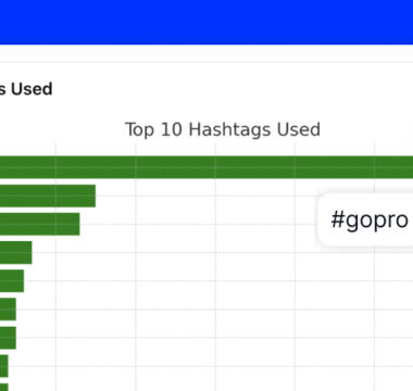 YouTube hashtags analytics