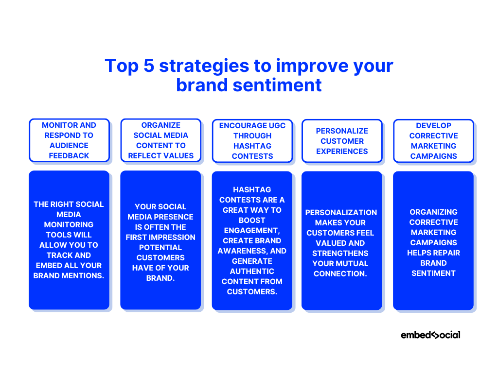 diagram showcasing five strategies for improving brand sentiment