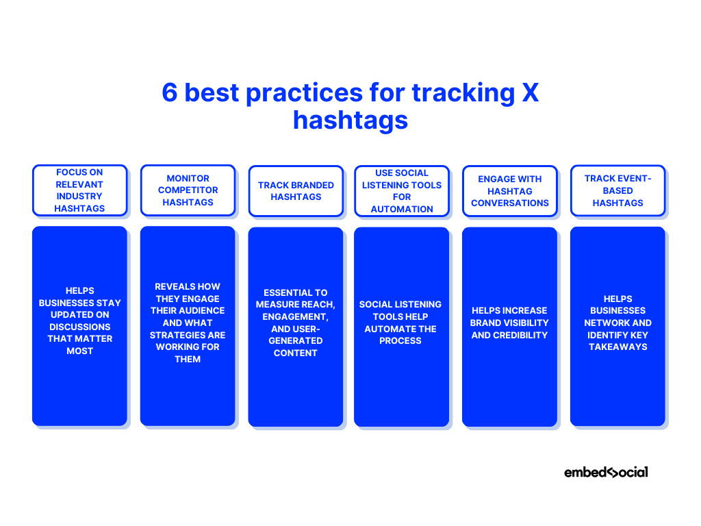 diagram showcasing the best practices for tracking x hashtags