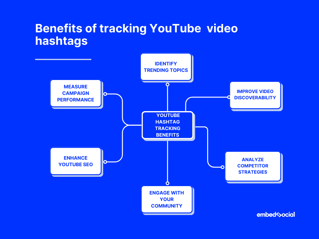 mind map showcasing the benefits of tracking youtube hashtags