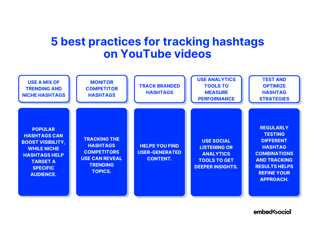 diagram showcasing 5 best practices for tracking youtube hashtags