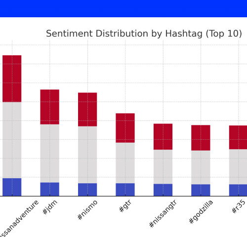 Sentiment Analysis using AI