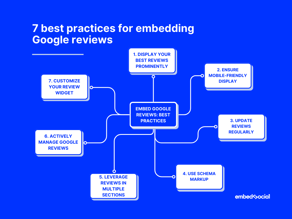 mind map showcasing the best practices for embedding google reviews on your website