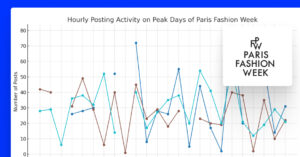 social media listening and analysis for events