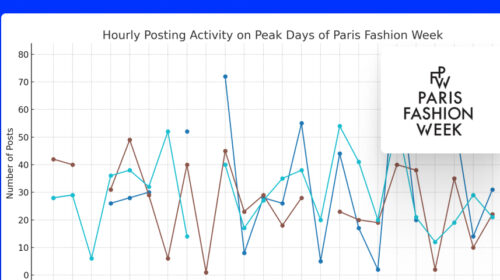 social media listening and analysis for events