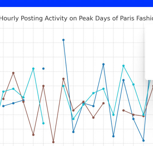 social media listening and analysis for events