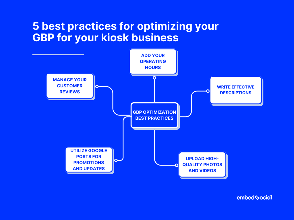 mind map showcasing the best practices for optimizing your gbp