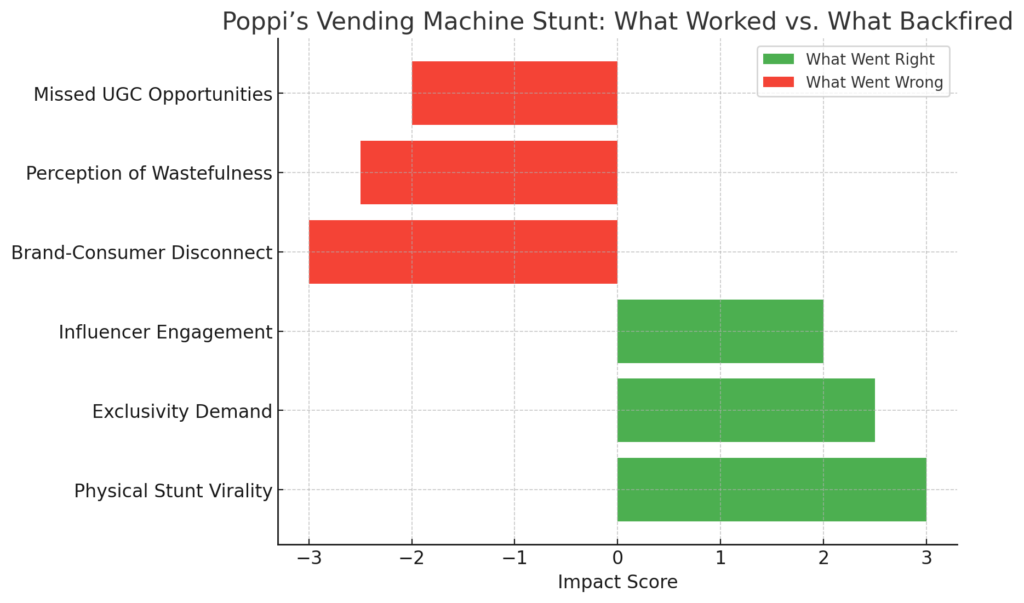 poppi campaign pros and cons