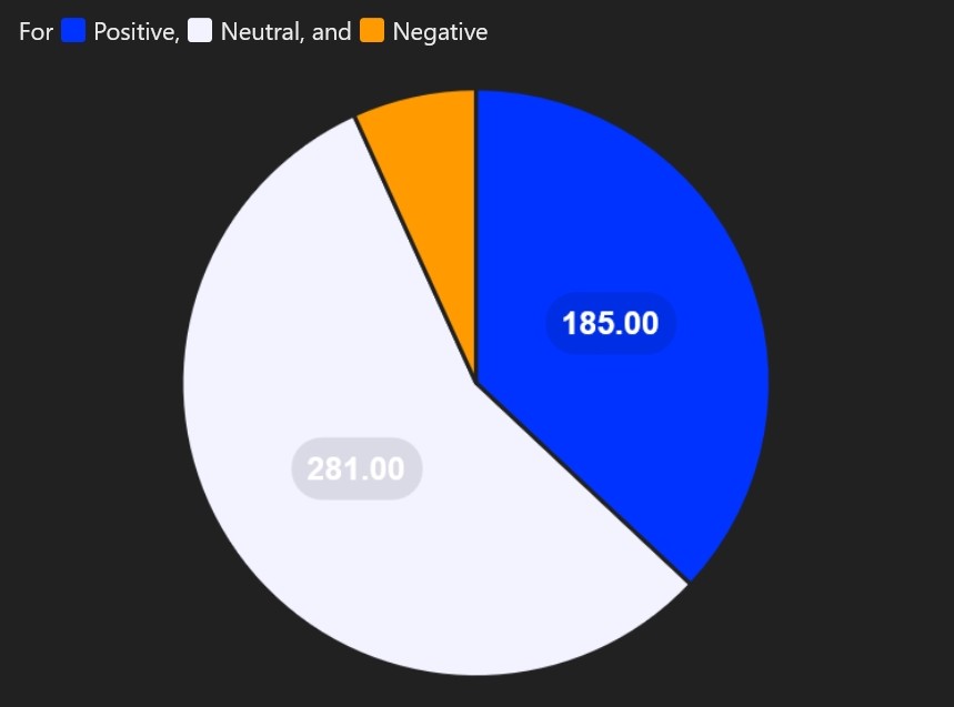 poppi sentiment analysis chart