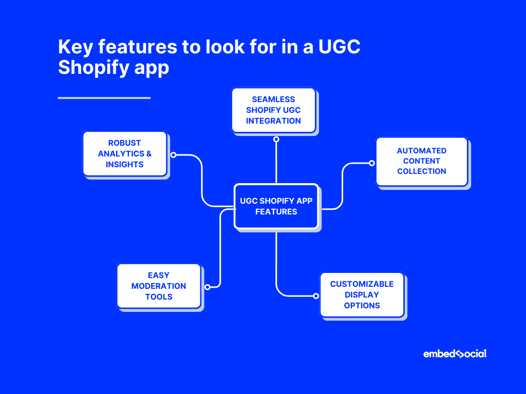 mind map showcasing the main features to look for in a shopify ugc app