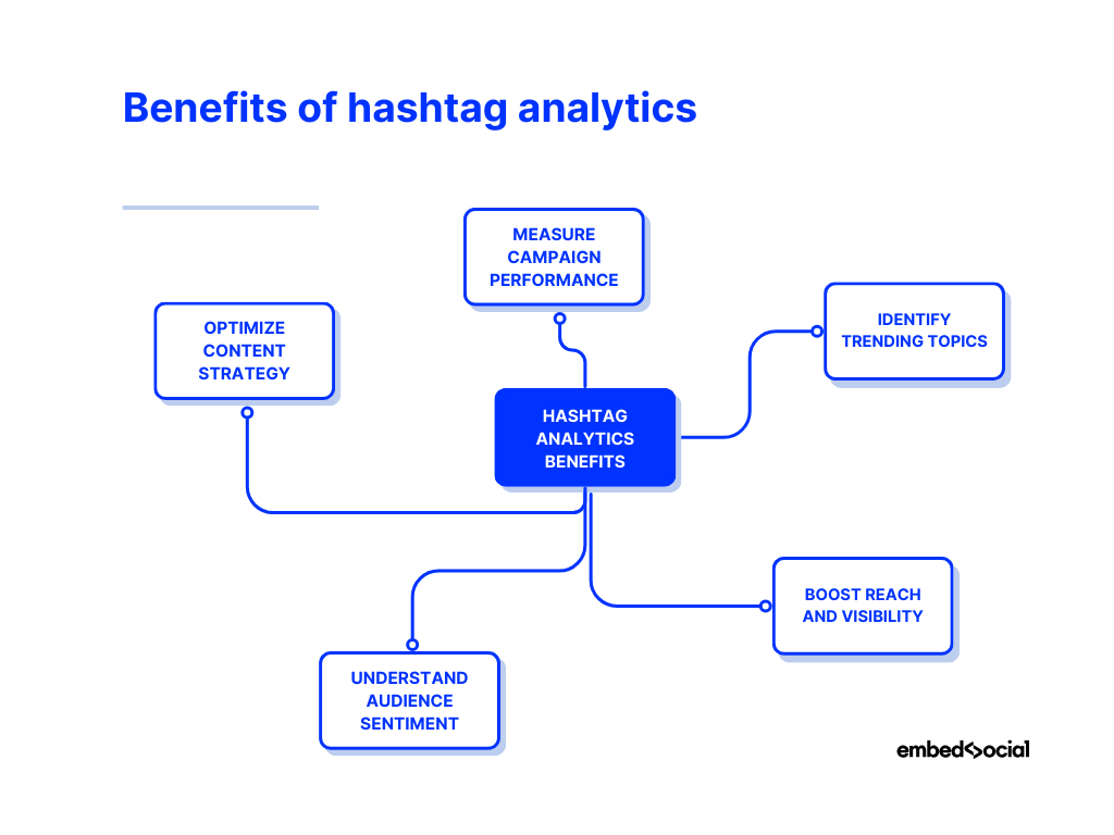 mind map showcasing the benefits of hashtag analytics