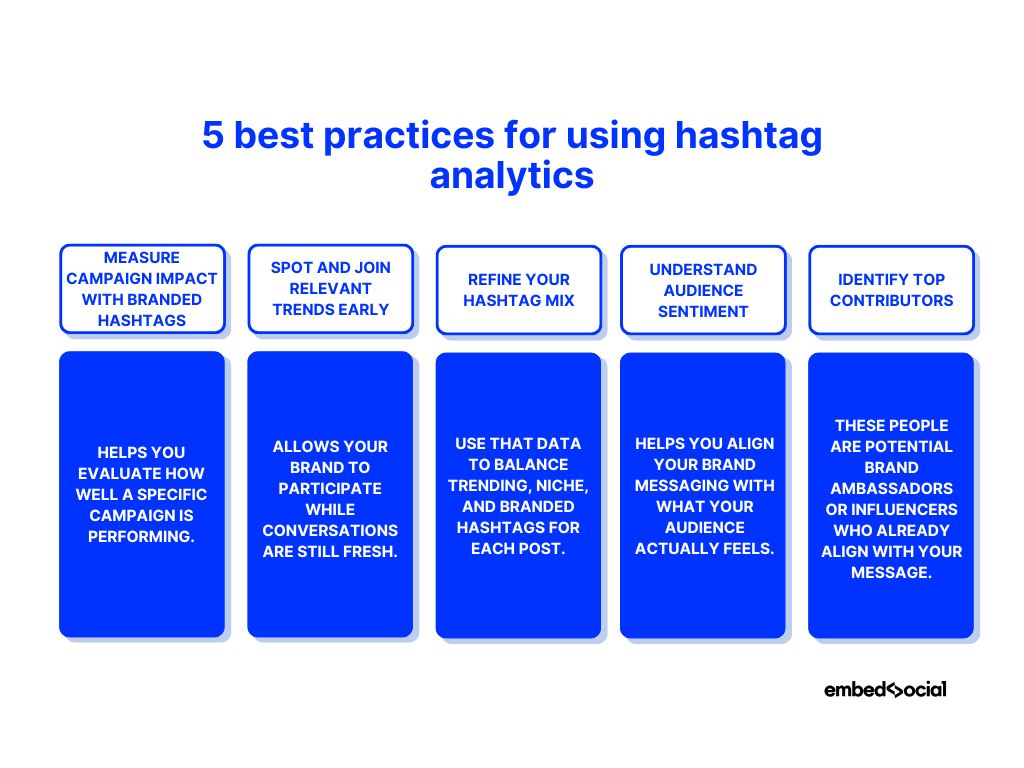 diagram showcasing the best practices for using hashtag analytics