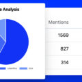 Share of voice calculator