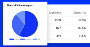 Share of voice calculator