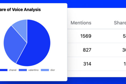 Share of voice calculator