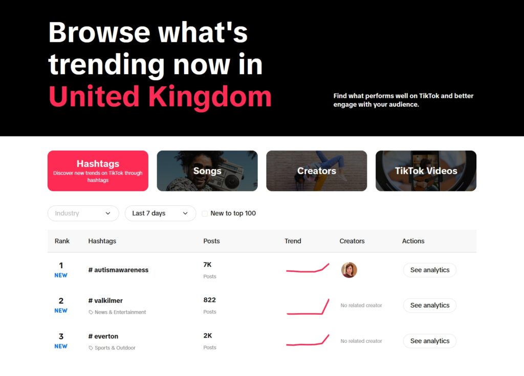 tiktok creative center hashtags section