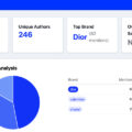 Social media brand monitoring tools