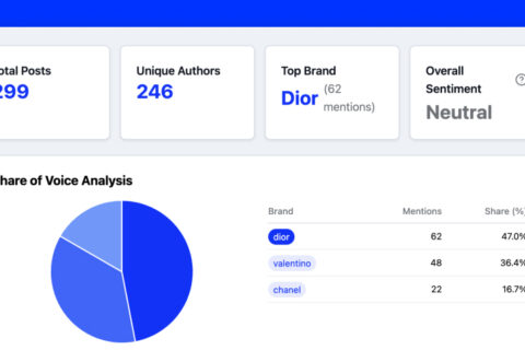 Social media brand monitoring tools