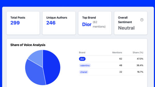 Social media brand monitoring tools