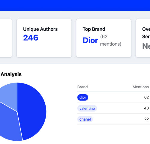 Social media brand monitoring tools