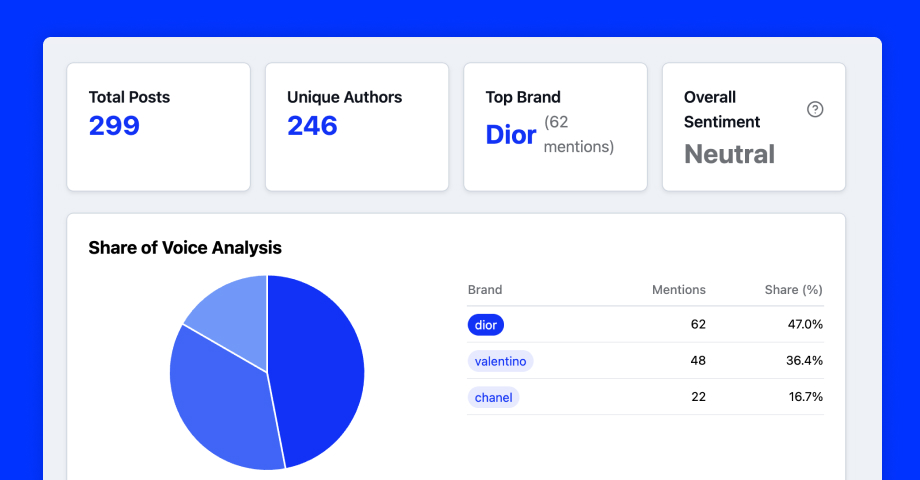 Social media brand monitoring tools